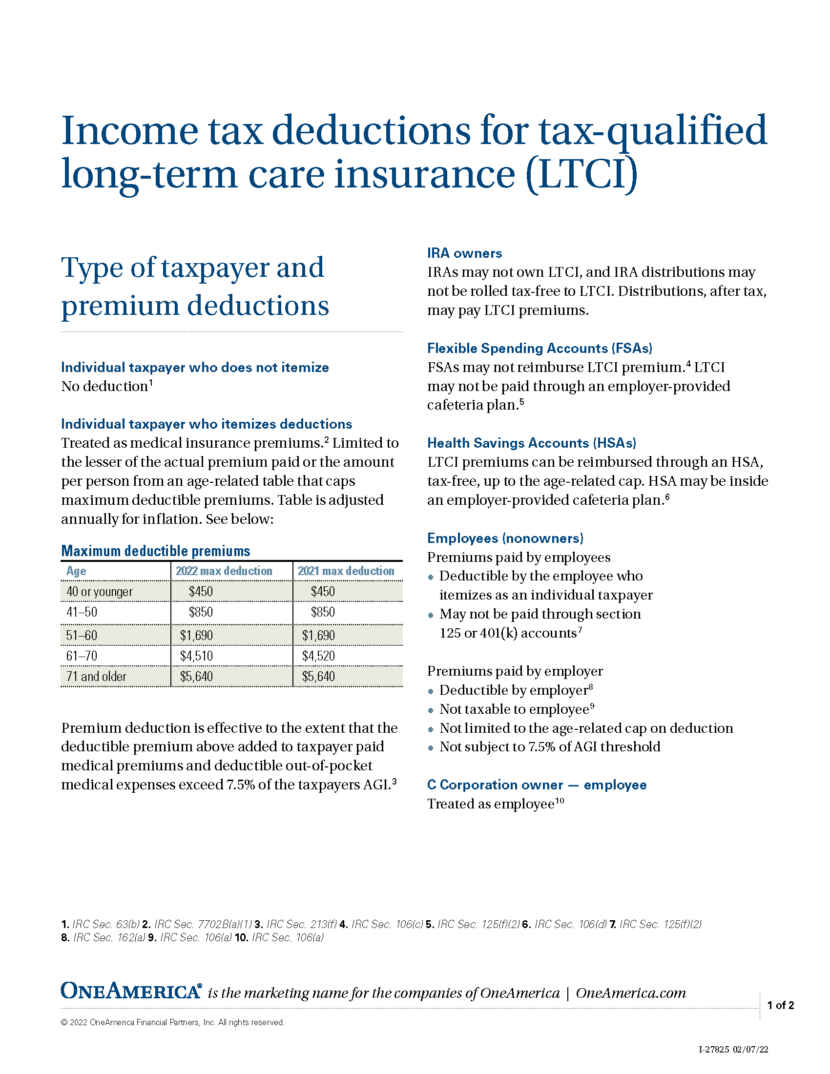 Income Tax Deductions for Tax-Qualified LTCi