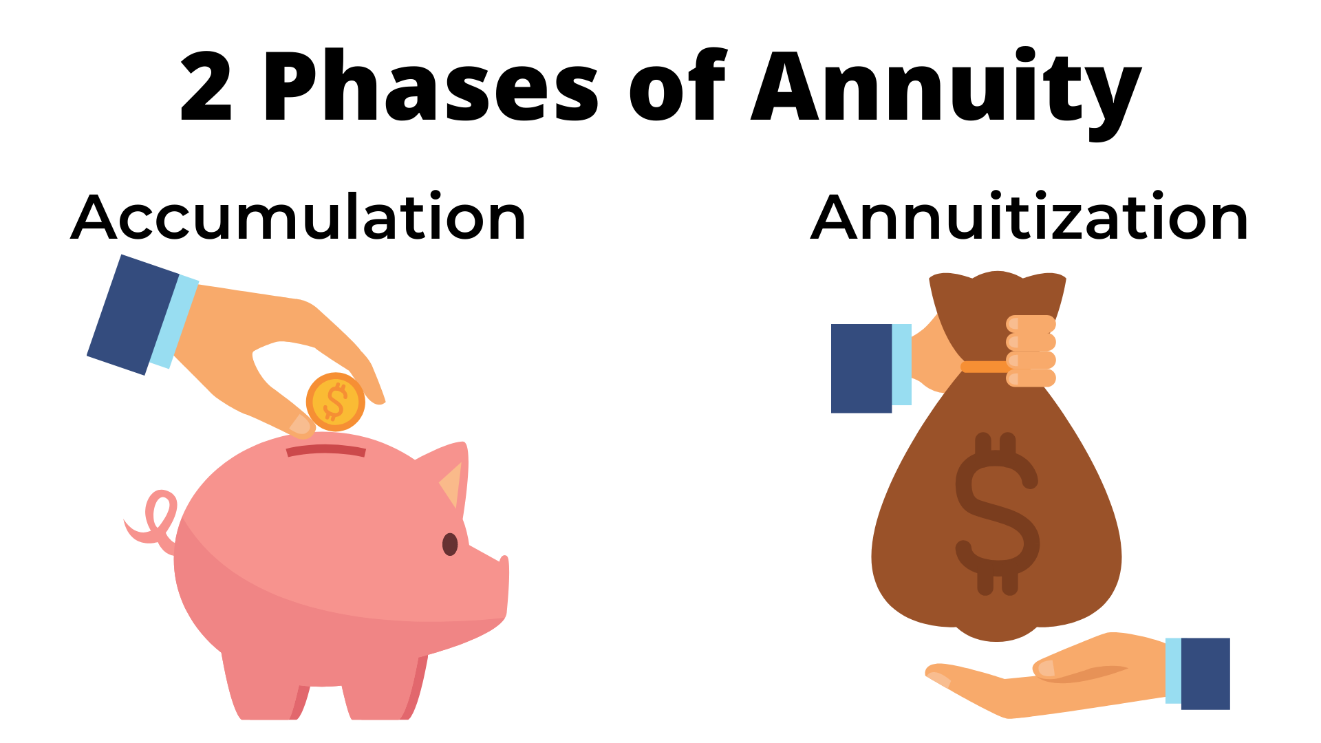 Annuity Graphic Annuity