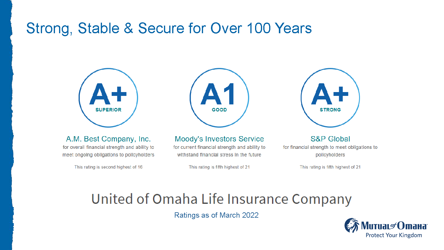 Mutual of Omaha Update 04042023_Page_02
