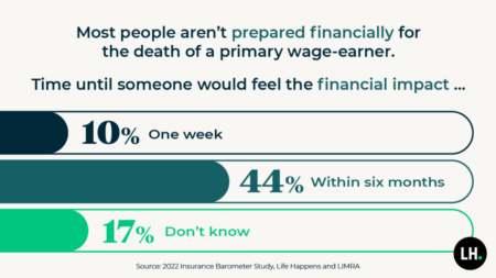 graphic_Barometer_consumer_financial_impact_2022_1200x675_branded